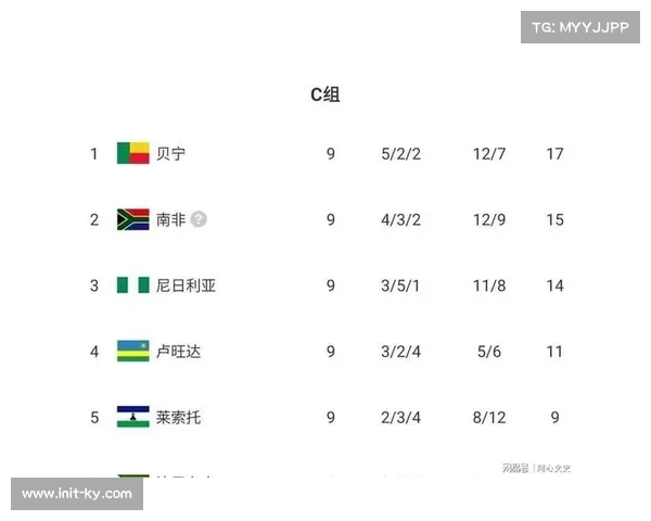 2025年11月世预赛收官,多支球队晋级世界杯正赛 2025年11月世预赛收官,多支球队晋级世界杯正赛